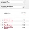 crossfit open northeast